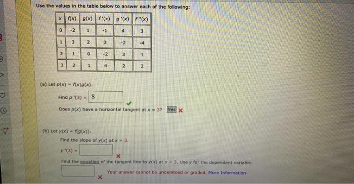 Solved Use the values in the table below to answer each of | Chegg.com