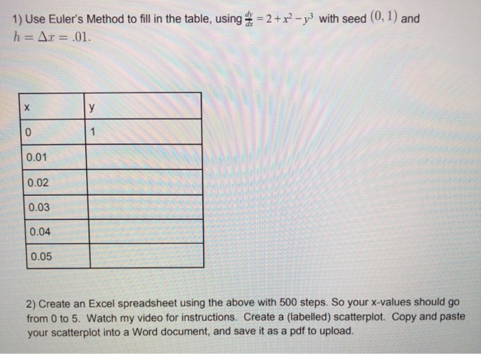 Solved 1) Use Euler's Method to fill in the table, using = 2 | Chegg.com