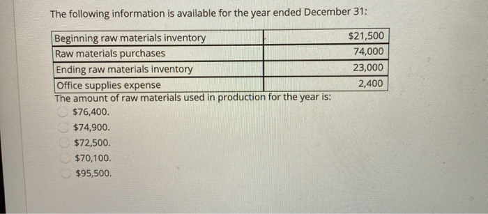 Solved The following information is available for the year | Chegg.com
