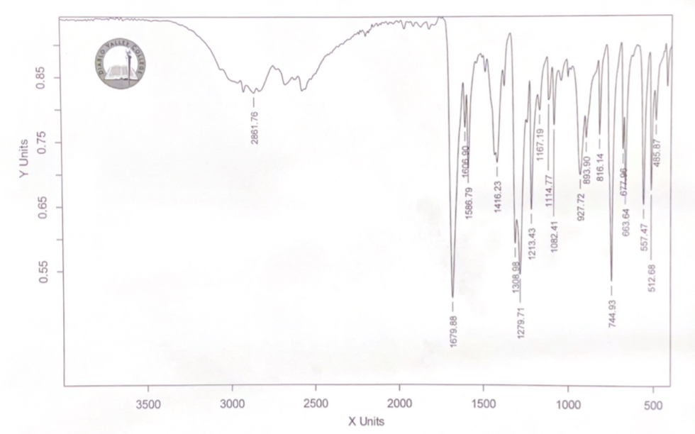 Solved Identify compound and label spectra. | Chegg.com