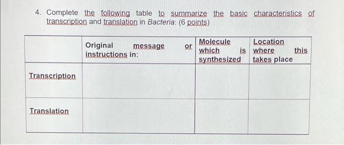 Solved 4. Complete the following table to summarize the | Chegg.com