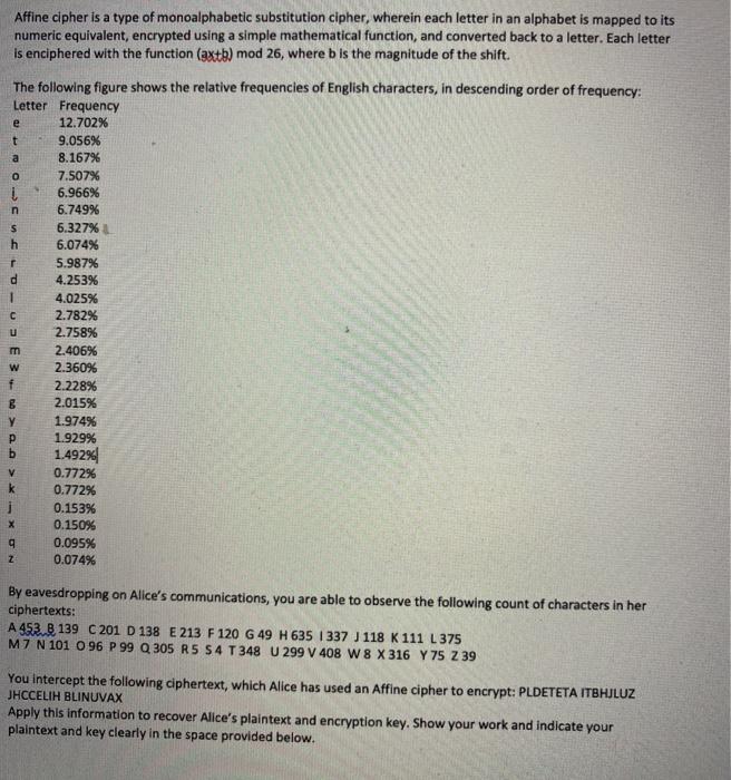 Solved Affine Cipher Is A Type Of Monoalphabetic Substitu Chegg Com