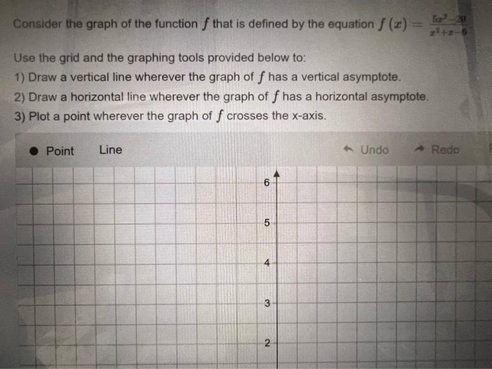 Solved Consider the graph of the function f that is defined | Chegg.com