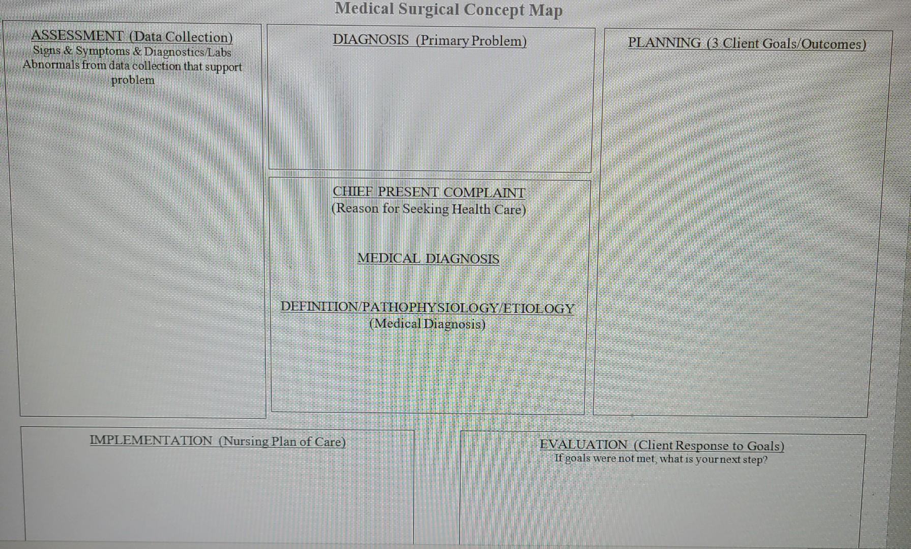 Medical Surgical Concept Map DIAGNOSIS (Primary Problem) PLANNING (3 Client Goals/Outcomes) ASSESSMENT (Data Collection) Sign