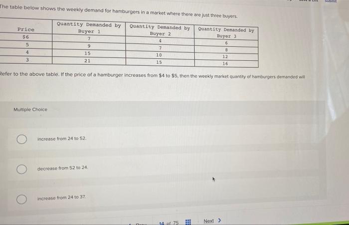 Solved Submit The table below shows the weekly demand for | Chegg.com