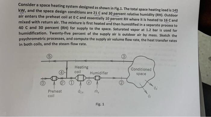 Solved Consider a space heating system designed as shown in | Chegg.com