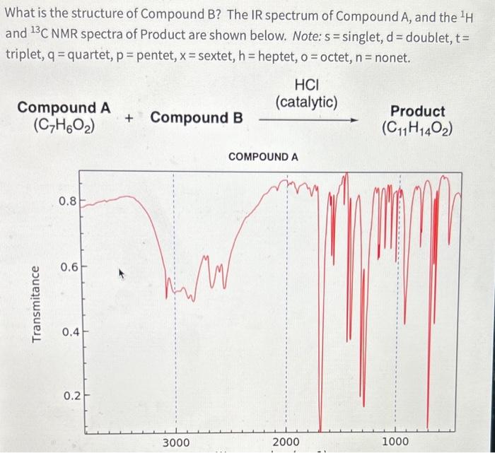 What is the structure of Compound B ? The IR spectrum | Chegg.com