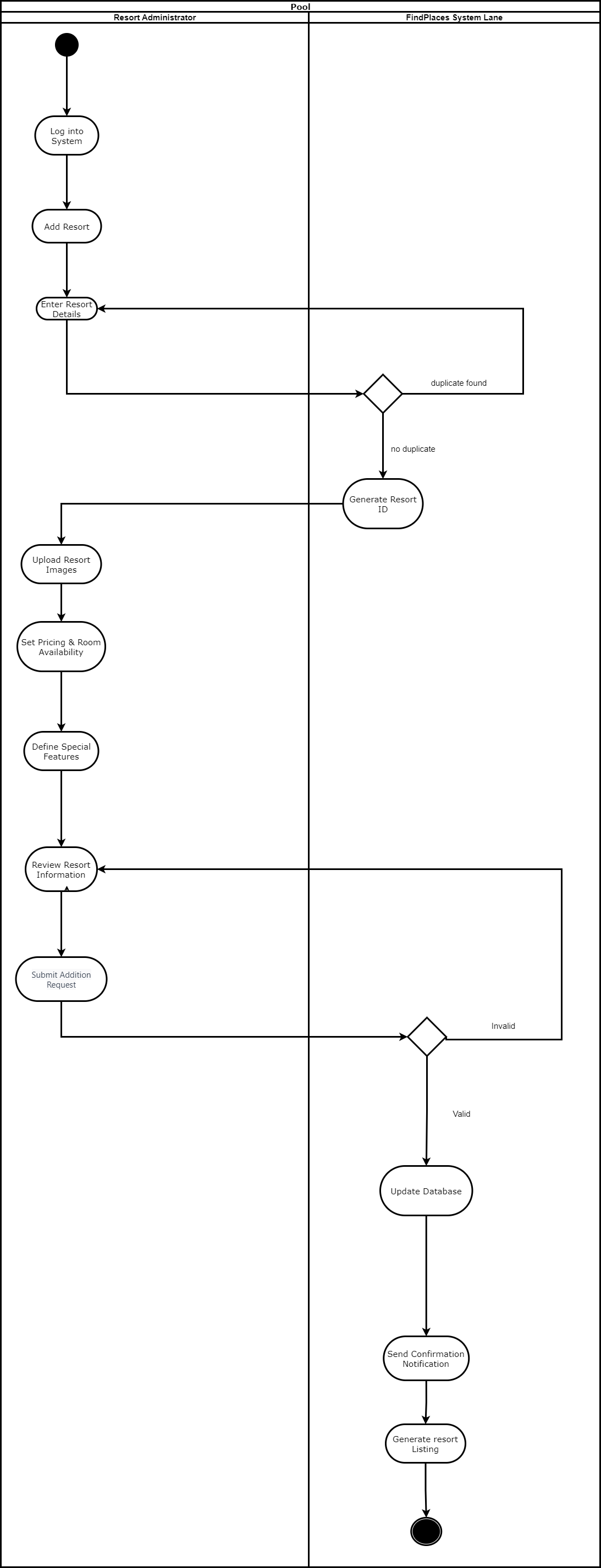 Question 3 30 ﻿Marks Study the scenario and complete | Chegg.com