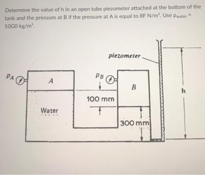 Determine the value of h in an open tube piezometer | Chegg.com