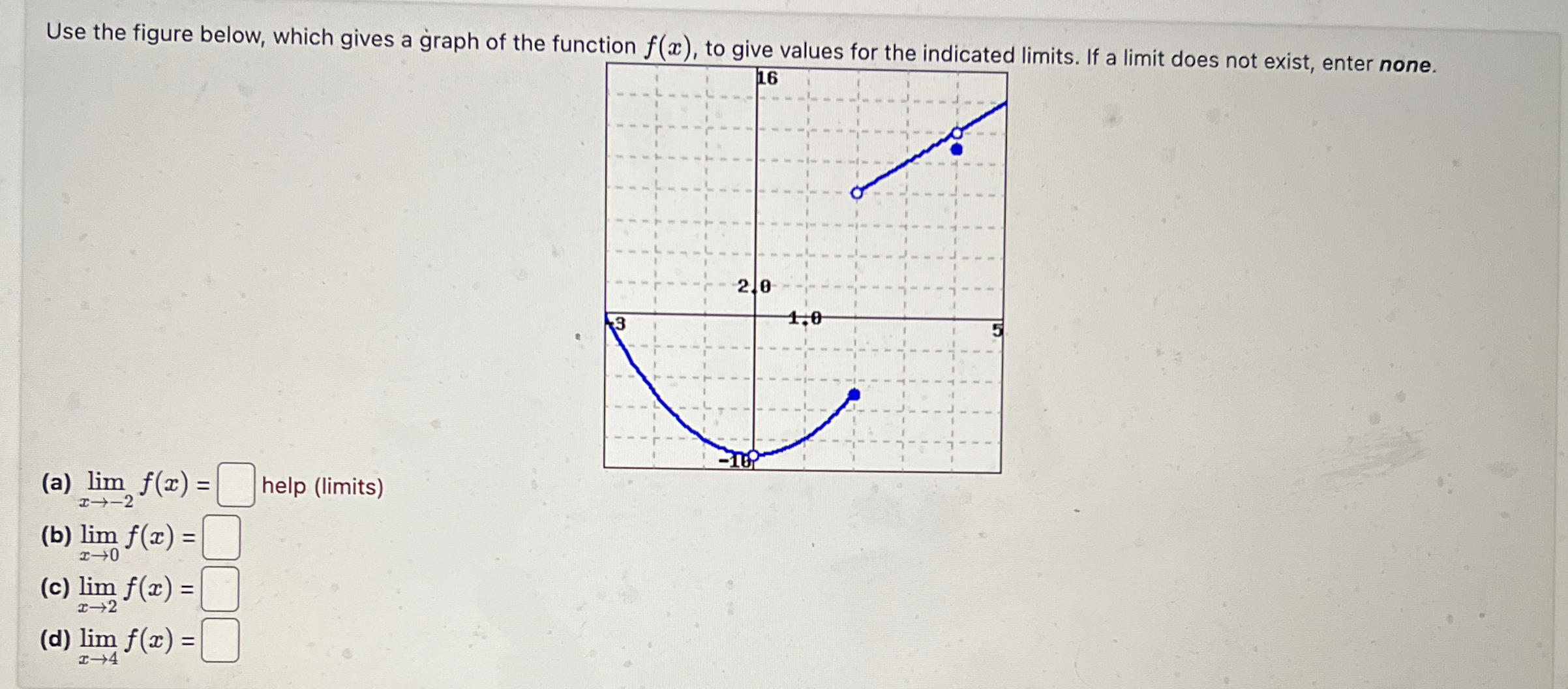 Solved Use the figure below, which gives a graph of the | Chegg.com
