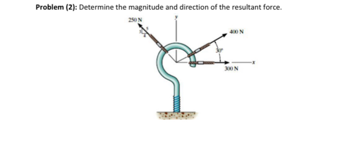 Solved Problem (2): Determine the magnitude and direction of | Chegg.com