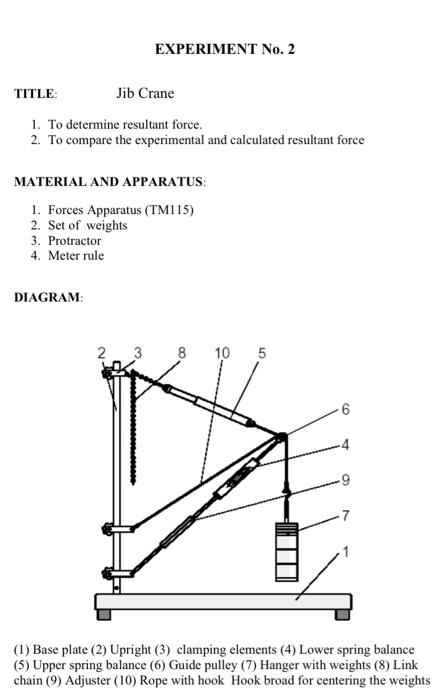 wall jib crane experiment