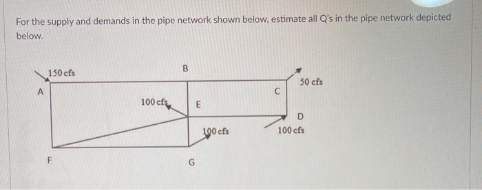 Solved For the supply and demands in the pipe network shown | Chegg.com