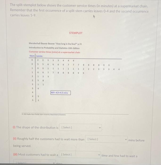 solved-the-split-stemplot-below-shows-the-customer-service-chegg