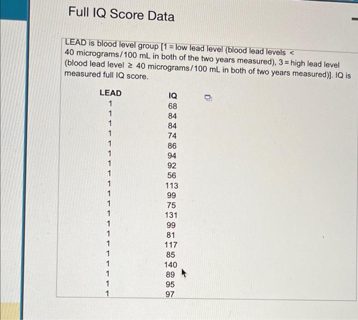 Solved The accompanying data lists the full IQ scores for a | Chegg.com