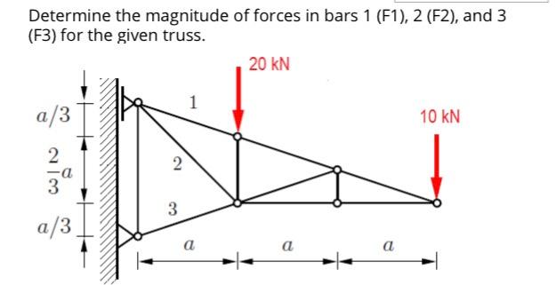 Solved Determine the magnitude of forces in bars 1 (F1), 2 | Chegg.com