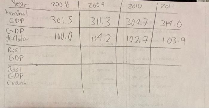 Solved With the information given, identify the base year. | Chegg.com