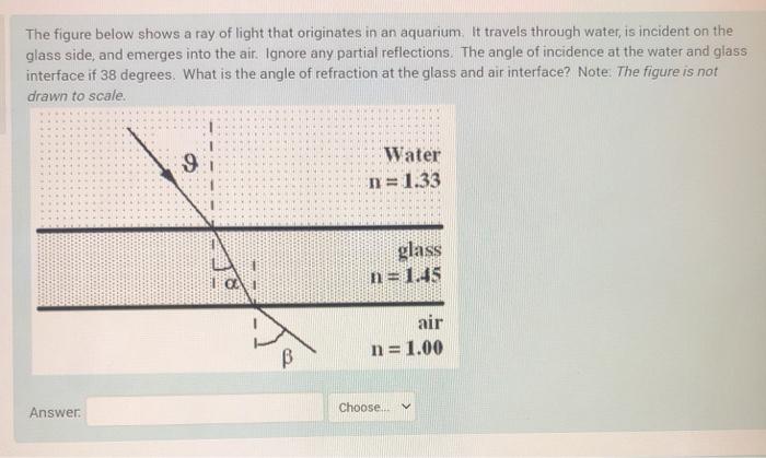 Solved The figure below shows a ray of light that originates | Chegg.com