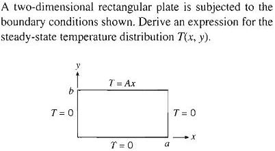 Solved A two-dimensional rectangular plate is subjected to | Chegg.com