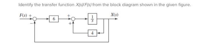 Solved Identify The Transfer Function X(s)/F(s) From The | Chegg.com