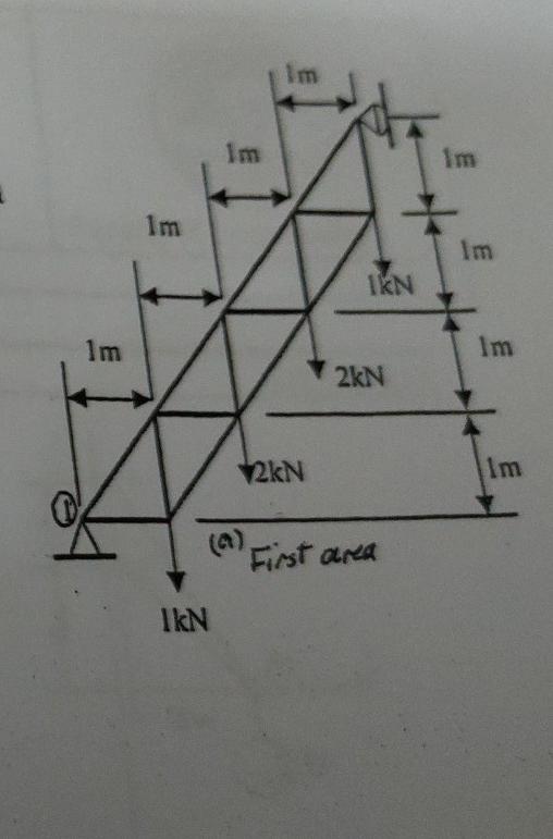 Solved Im im IKN im im 2kN 2kN Im (1) First area IkN Use | Chegg.com