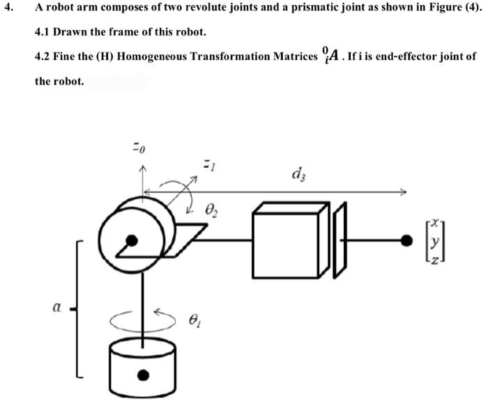 Solved 4. A robot arm composes of two revolute joints and a | Chegg.com