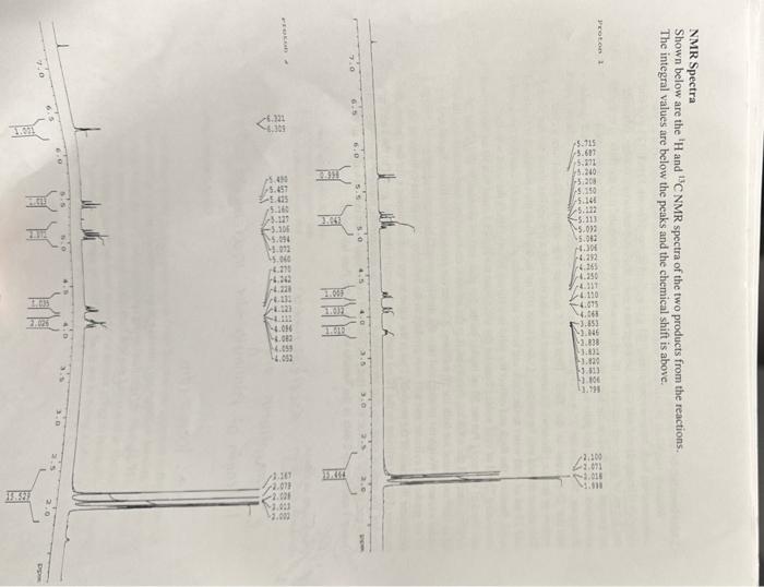 Solved 2. In the ¹H NMR which proton is responsible for the | Chegg.com