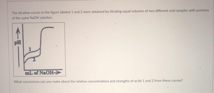 Solved The titration curves in the figure labeled 1 and 2 | Chegg.com