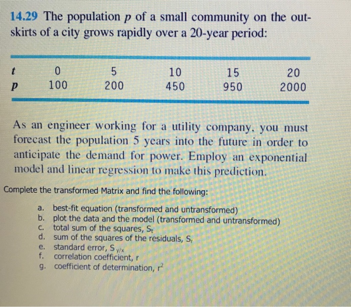 Solved 14.29 The population p of a small community on the | Chegg.com