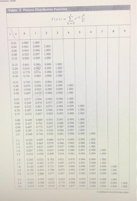 Solved Answer (a), (b), and (c) the tables are provided | Chegg.com