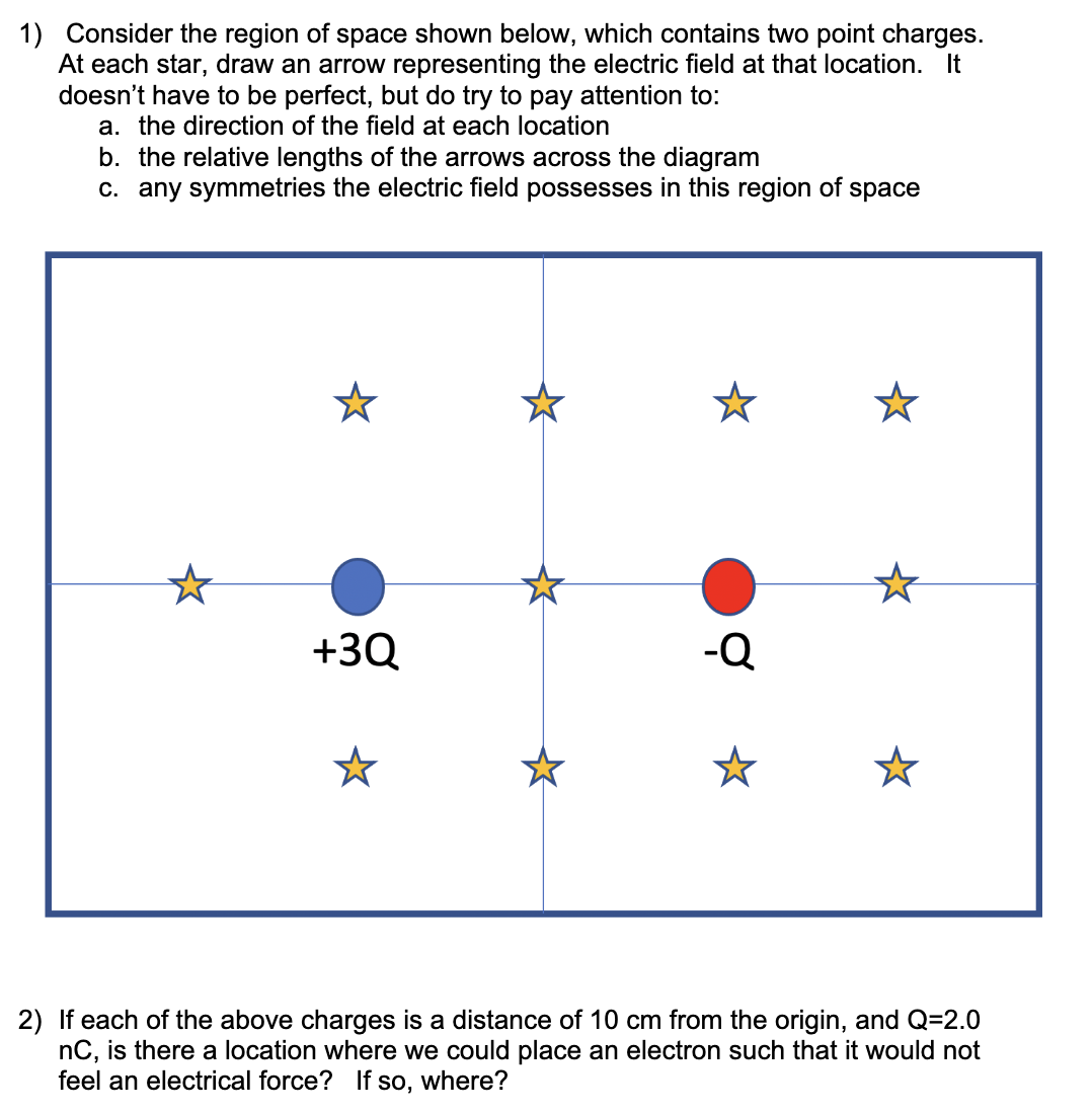 Solved Consider the region of space shown below, which | Chegg.com