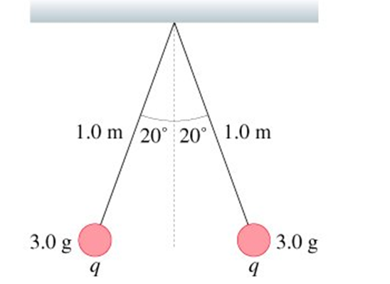 Solved Two Identical Positively Charged Spheres Hang In | Chegg.com