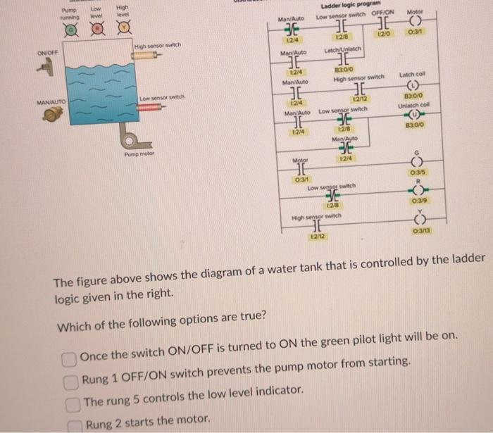 Solved The figure above shows the diagram of a water tank
