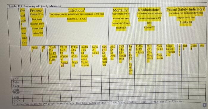 Exhibit E 9 Summary of Quality Measures Str Process | Chegg.com
