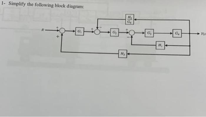 Solved 1- Simplify the following block diagram: | Chegg.com