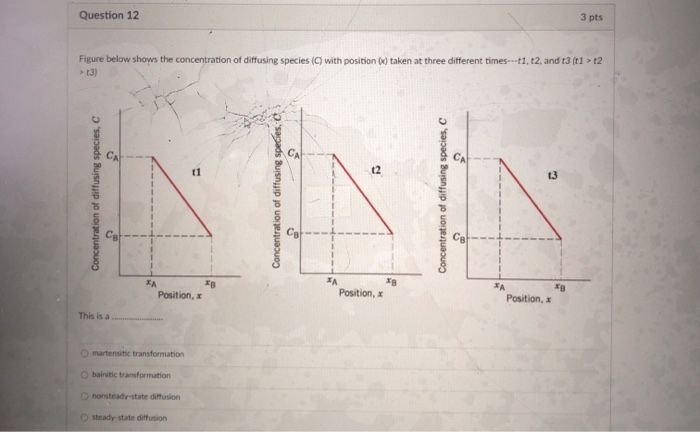 Solved Question 12 3 pts Figure below shows the | Chegg.com