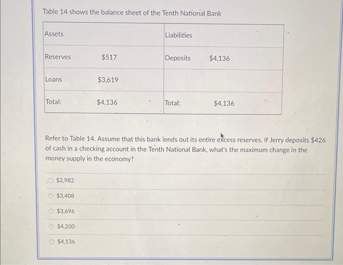 Solved table 14 shows the balance sheet of the tenth chegg
