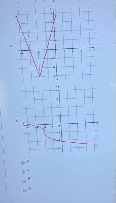 Solved Question 8 Shown below are the graphs of four | Chegg.com