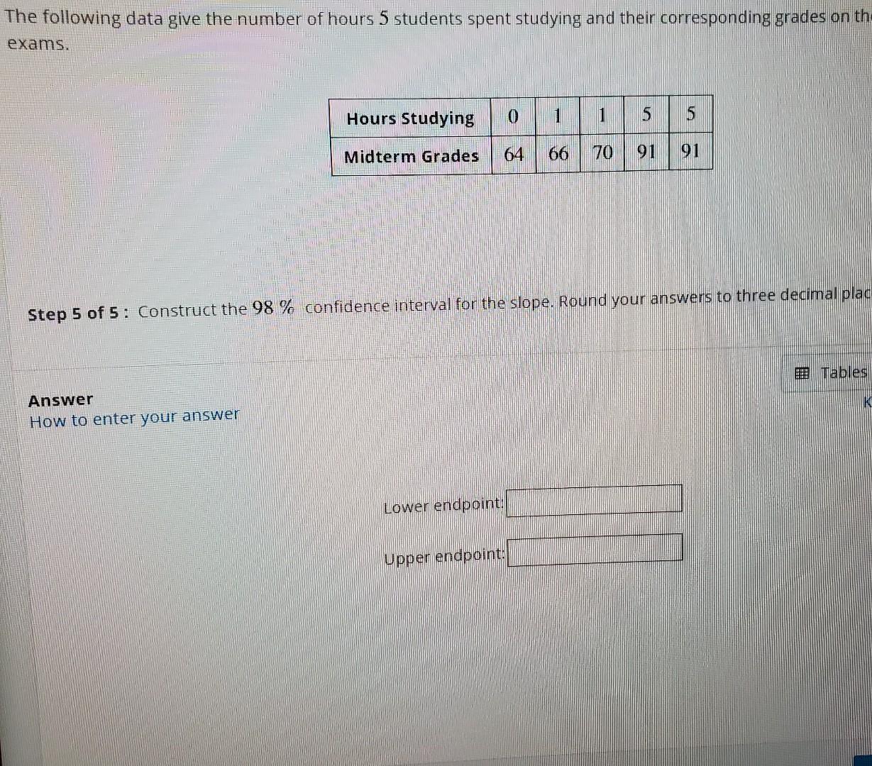Solved The following data give the number of hours 5 | Chegg.com