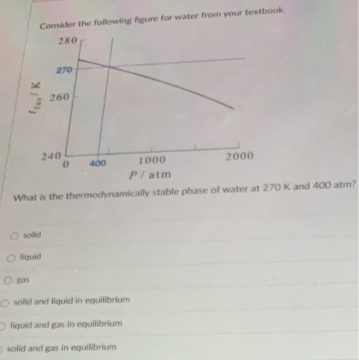 Solved Consider the following figure for water from your | Chegg.com