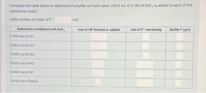 Solved Complete the table below to determine if a buffer | Chegg.com