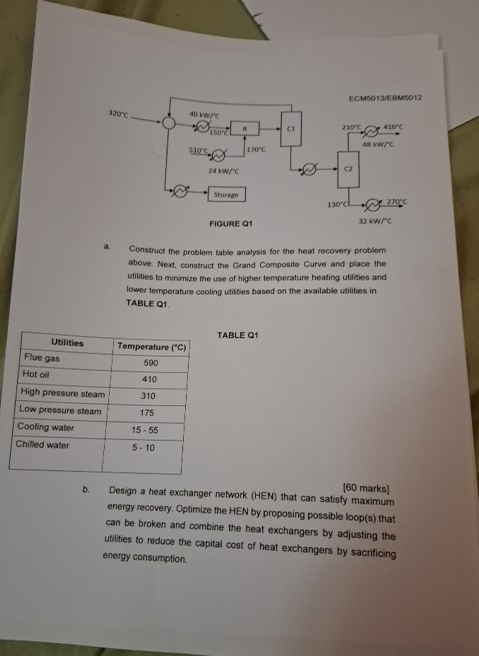 Thermal Problem Chart Solved a. Construct the problem table analysis for the heat | Chegg.com