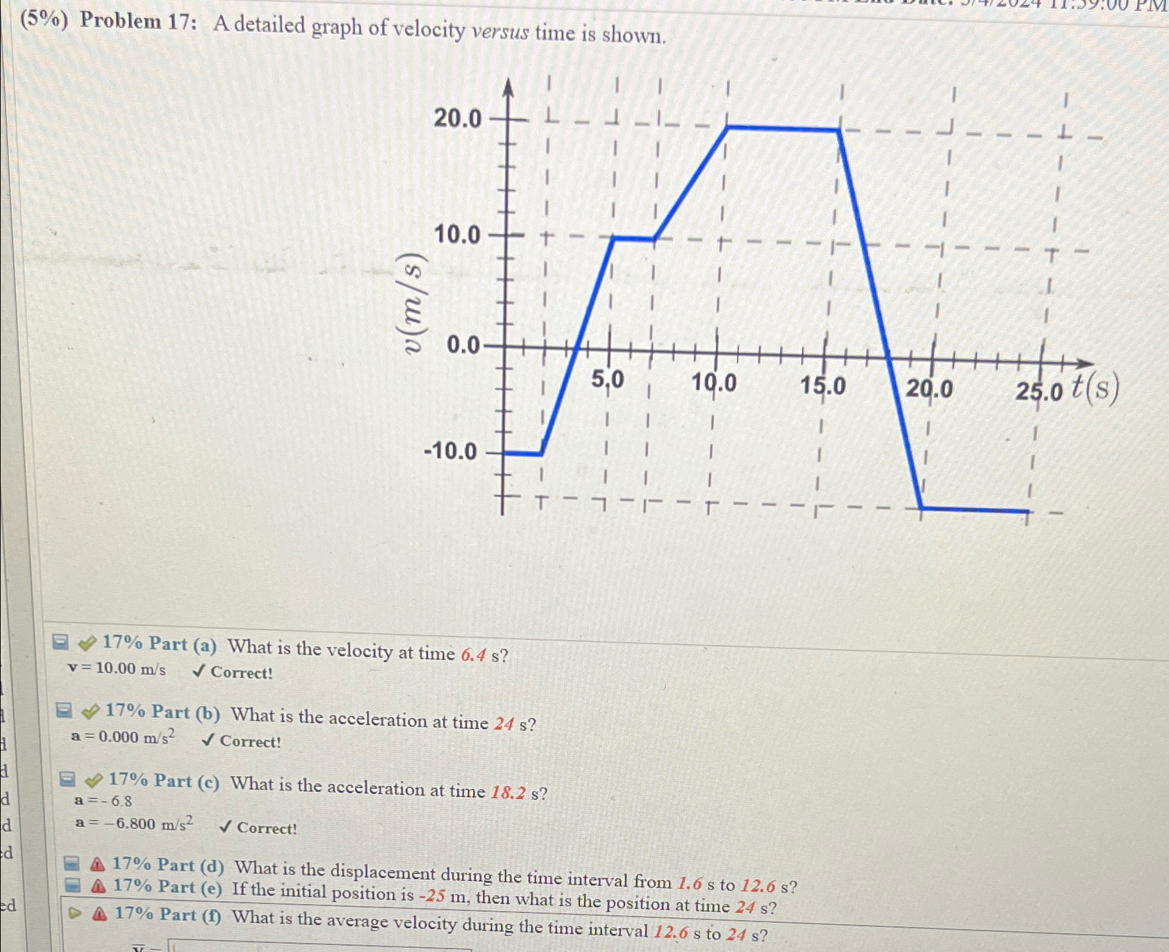(5%) ﻿Problem 17: A detailed graph of velocity versus | Chegg.com