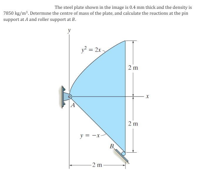 Solved The steel plate shown in the image is 0.4mm ﻿thick | Chegg.com