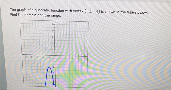 Solved The graph of a quadratic function with vertex (-2,-4) | Chegg.com