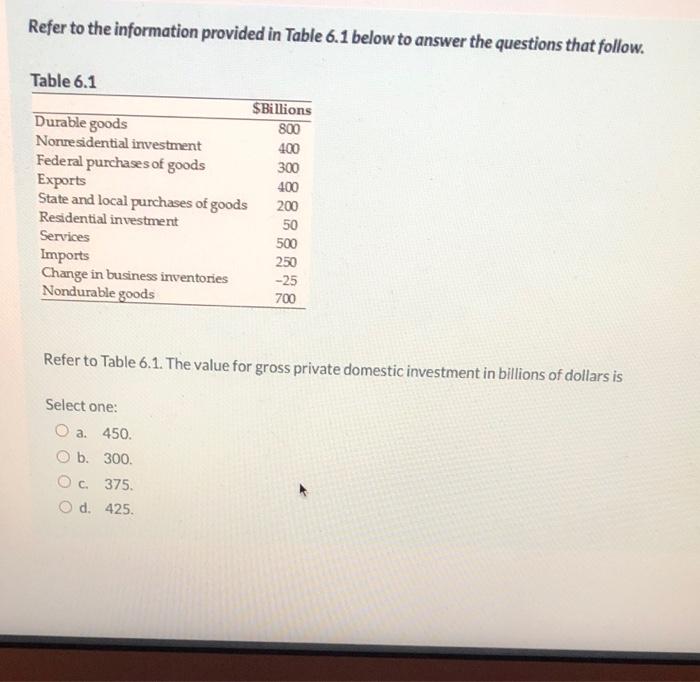 Solved Refer to the information provided in Table 6.1 below | Chegg.com