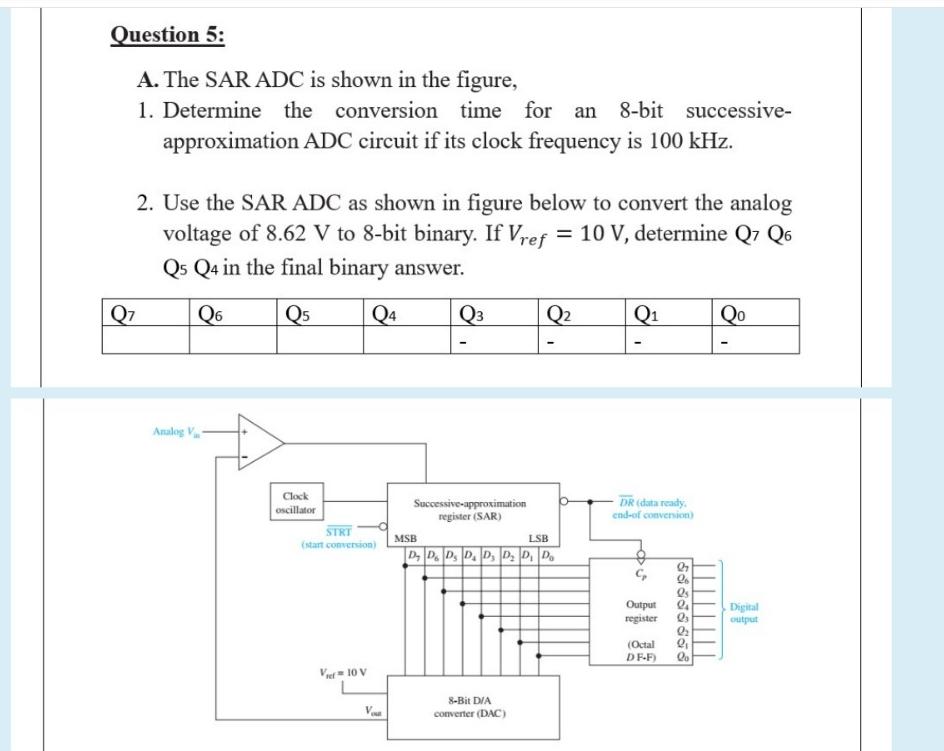 Solved Question 5:A. ﻿The SAR ADC is shown in the | Chegg.com