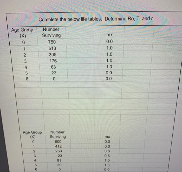 Complete the below life tables. Determine Ro, T, and | Chegg.com