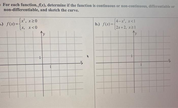 Solved For each function, f(x), determine if the function is | Chegg.com