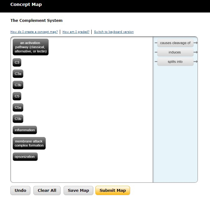 Solved Concept Map The Complement System How do I create a | Chegg.com